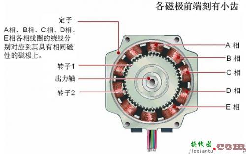深度剖析步进电机-原理图|技术方案  第4张