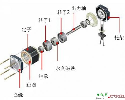 深度剖析步进电机-原理图|技术方案  第2张