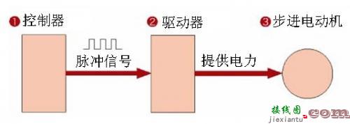 深度剖析步进电机-原理图|技术方案  第5张