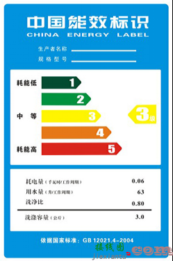 家电的能效标签是怎么来的？-原理图|技术方案  第2张