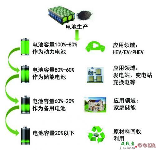 家电的能效标签是怎么来的？-原理图|技术方案  第10张