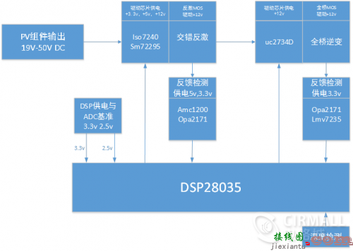 关于ADC的分辨率，你是不是也一直把这两个概念混淆了-原理图|技术方案  第4张