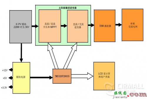 关于ADC的分辨率，你是不是也一直把这两个概念混淆了-原理图|技术方案  第3张