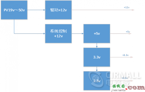 关于ADC的分辨率，你是不是也一直把这两个概念混淆了-原理图|技术方案  第5张