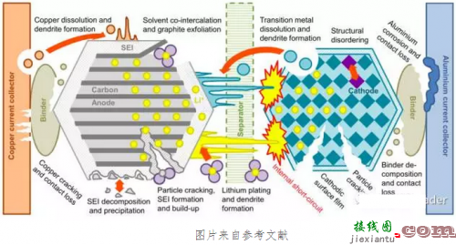 锂电池寿命衰降太糟心，充电方式竟是罪魁祸首-原理图|技术方案  第1张