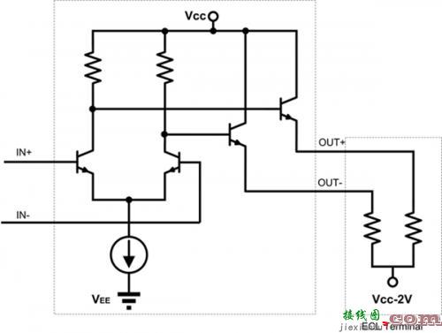 一文看懂ECL/PECL/LVPECL信号的相同与不同-电子技术方案|电路图讲解  第2张