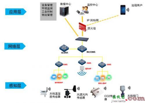 一文看懂ECL/PECL/LVPECL信号的相同与不同-电子技术方案|电路图讲解  第3张