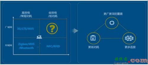 一文看懂ECL/PECL/LVPECL信号的相同与不同-电子技术方案|电路图讲解  第4张