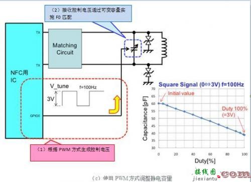 薄膜可变电容器的优势及其设计使用方法-电子技术方案|电路图讲解  第3张