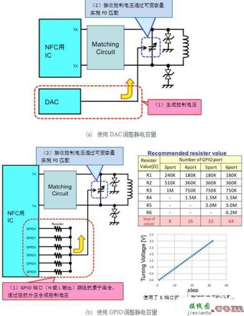 薄膜可变电容器的优势及其设计使用方法-电子技术方案|电路图讲解  第2张