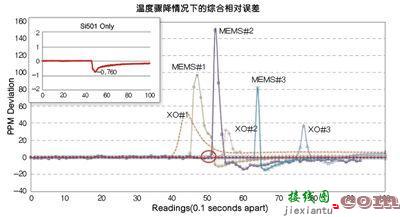 薄膜可变电容器的优势及其设计使用方法-电子技术方案|电路图讲解  第4张