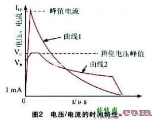 TVS的特性与工作原理-电子技术方案|电路图讲解  第2张