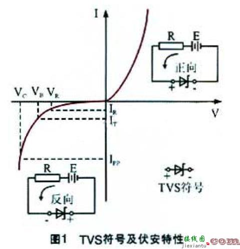 TVS的特性与工作原理-电子技术方案|电路图讲解  第1张