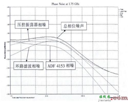 基于芯片测试的环路滤波器设计-电子技术方案|电路图讲解  第3张