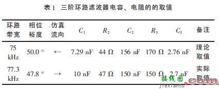 基于芯片测试的环路滤波器设计-电子技术方案|电路图讲解  第5张