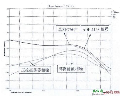 基于芯片测试的环路滤波器设计-电子技术方案|电路图讲解  第4张