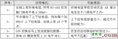 深度剖析RS-485组网问题-电子技术方案|电路图讲解  第1张