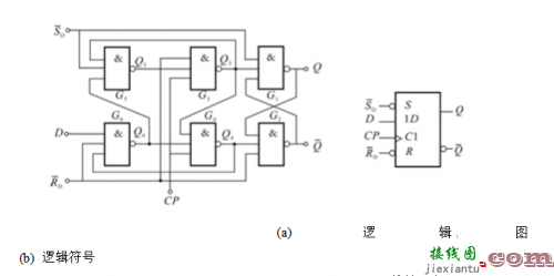 D触发器的本质及应用-电子技术方案|电路图讲解  第1张