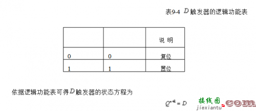 D触发器的本质及应用-电子技术方案|电路图讲解  第2张