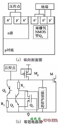 鳍式场效晶体管集成电路设计与测试-电子技术方案|电路图讲解  第3张