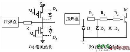 鳍式场效晶体管集成电路设计与测试-电子技术方案|电路图讲解  第2张