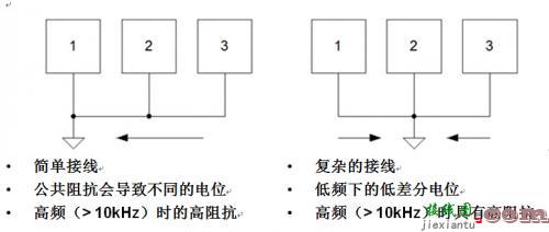 同步降压转换器的布局注意事项-原理图|技术方案  第5张