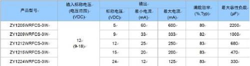 同步降压转换器的布局注意事项-原理图|技术方案  第13张