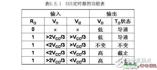 555定时器解析，555定时器的工作模式及其应用_555集成电路大全  第13张