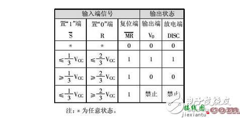 555定时器解析，555定时器的工作模式及其应用_555集成电路大全  第20张