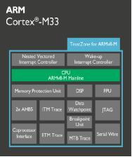 ARM Cortex-M33处理器的五大特色-电子技术方案|电路图讲解  第2张