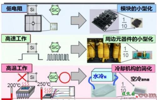 性价比：SiC MOSFET比Si MOSFET不只高出一点点-原理图|技术方案  第1张