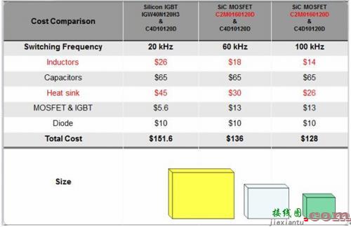 性价比：SiC MOSFET比Si MOSFET不只高出一点点-原理图|技术方案  第2张