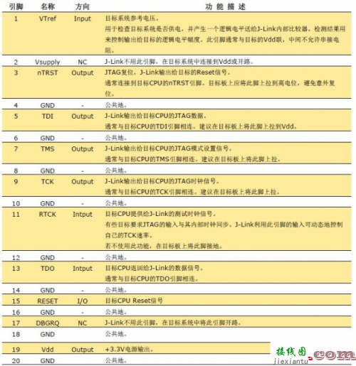 JLink和JTAG接口引脚定义和使用方法-电子技术方案|电路图讲解  第1张