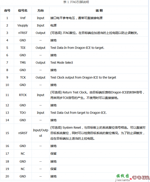 JLink和JTAG接口引脚定义和使用方法-电子技术方案|电路图讲解  第4张