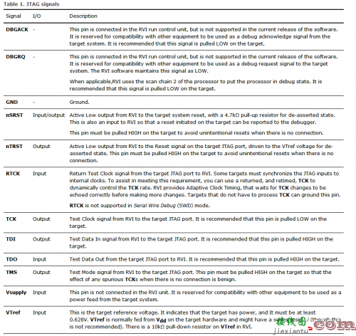 JLink和JTAG接口引脚定义和使用方法-电子技术方案|电路图讲解  第2张