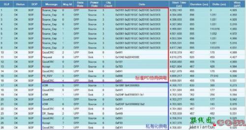 一种基于Type-C PD协议的手机快速充电方案-原理图|技术方案  第5张