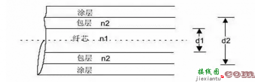 光纤知识全面大梳理，从发展史到应用-电子技术方案|电路图讲解  第2张