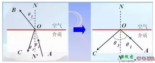 光纤知识全面大梳理，从发展史到应用-电子技术方案|电路图讲解  第3张