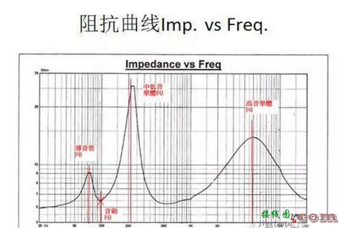 音响是咋工作的？看完你就懂了-电子技术方案|电路图讲解  第3张