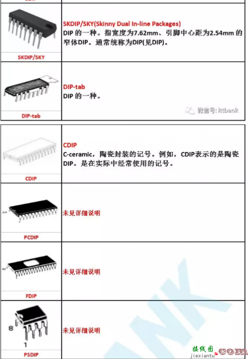 IC封装形式大全，这些名字、外形你都对得上吗？-电子技术方案|电路图讲解  第2张