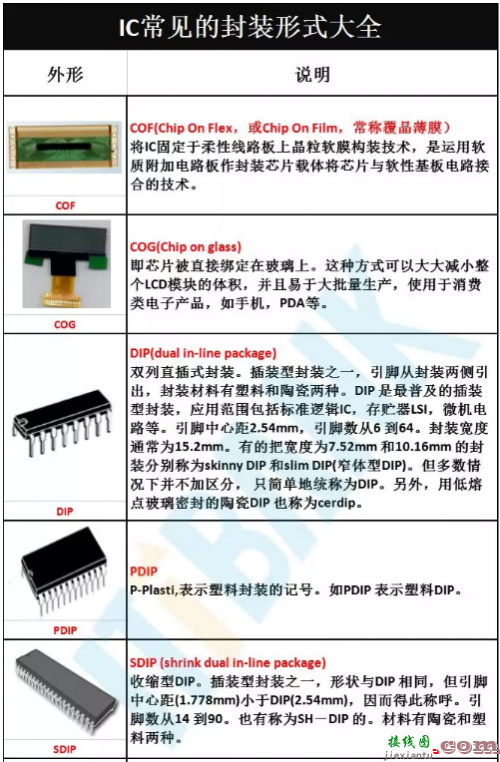 IC封装形式大全，这些名字、外形你都对得上吗？-电子技术方案|电路图讲解  第1张