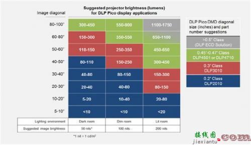 LED展那么炫！是时候为你解密背后的黑科技了！-原理图|技术方案  第6张