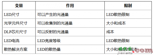 LED展那么炫！是时候为你解密背后的黑科技了！-原理图|技术方案  第7张