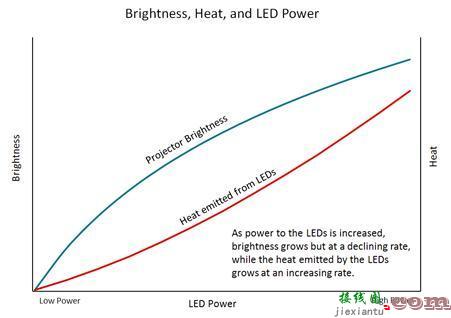 LED展那么炫！是时候为你解密背后的黑科技了！-原理图|技术方案  第9张