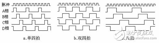 步进电机驱动电路设计精华_电动机控制电路图讲解  第2张