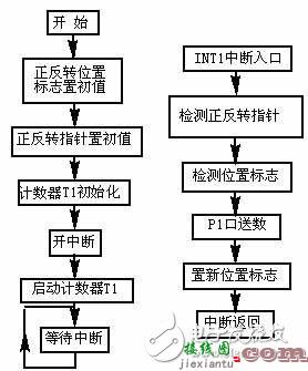 步进电机驱动电路设计精华_电动机控制电路图讲解  第4张