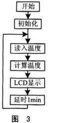 步进电机驱动电路设计精华_电动机控制电路图讲解  第9张