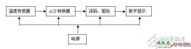 步进电机驱动电路设计精华_电动机控制电路图讲解  第11张