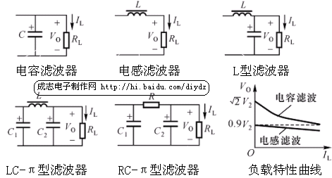 集成运算放大器的电路构成及特点-电子技术方案|电路图讲解  第15张