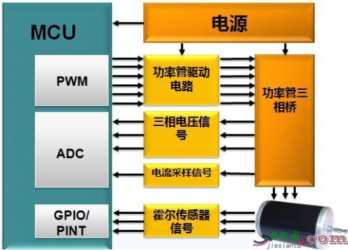 正确判断无人机指向故障 让电子罗盘远离磁干扰-电子技术方案|电路图讲解  第4张